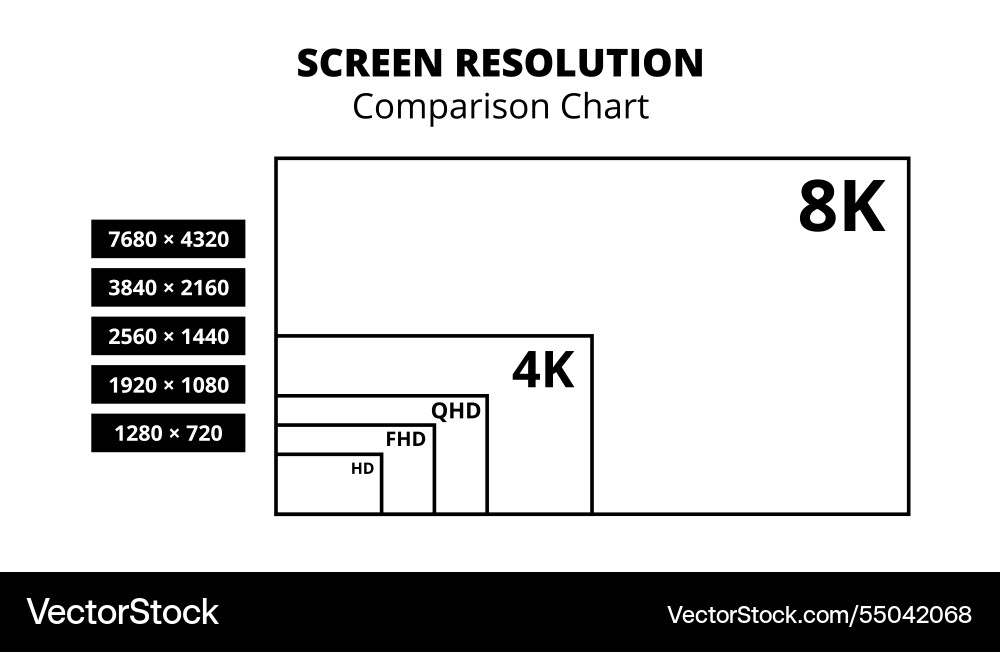 Screen resolution - comparison chart Screen resolution - comparison chart vector image