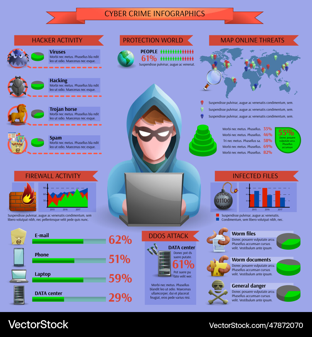 Hacker cyber activity infographics Hacker cyber activity infographics Vector Image