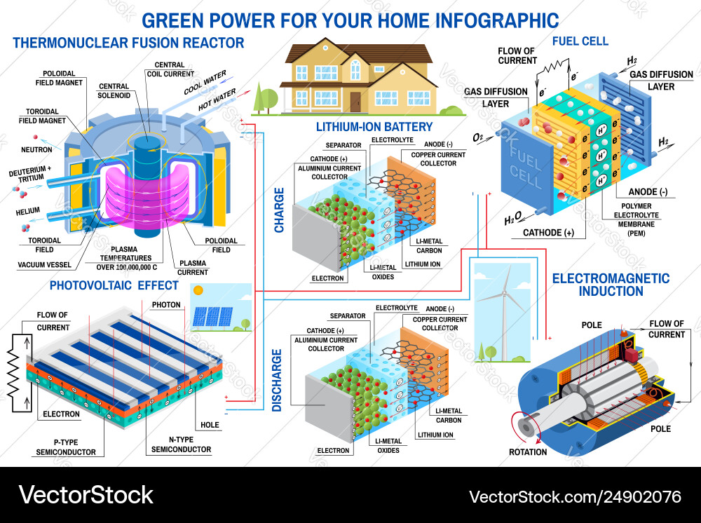 Green power generation infographic wind turbine Green power generation infographic wind turbine vector image