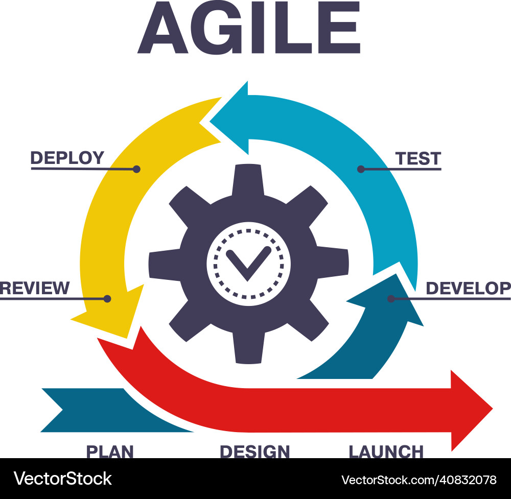 Agile Software Development Process vector image