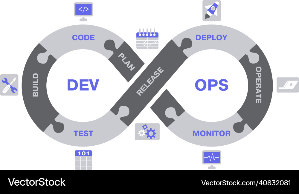 Devops Schema Software Entwicklung Lebenszyklus Devops Schema Software Entwicklung Lebenszyklus vektorbild