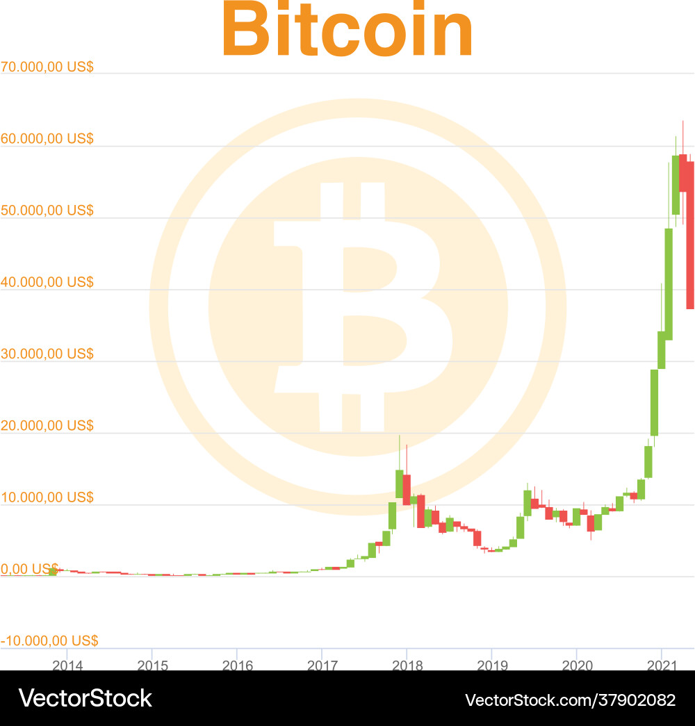 Candles chart bitcoin from beginning – Royalty-Free Vector | VectorStock