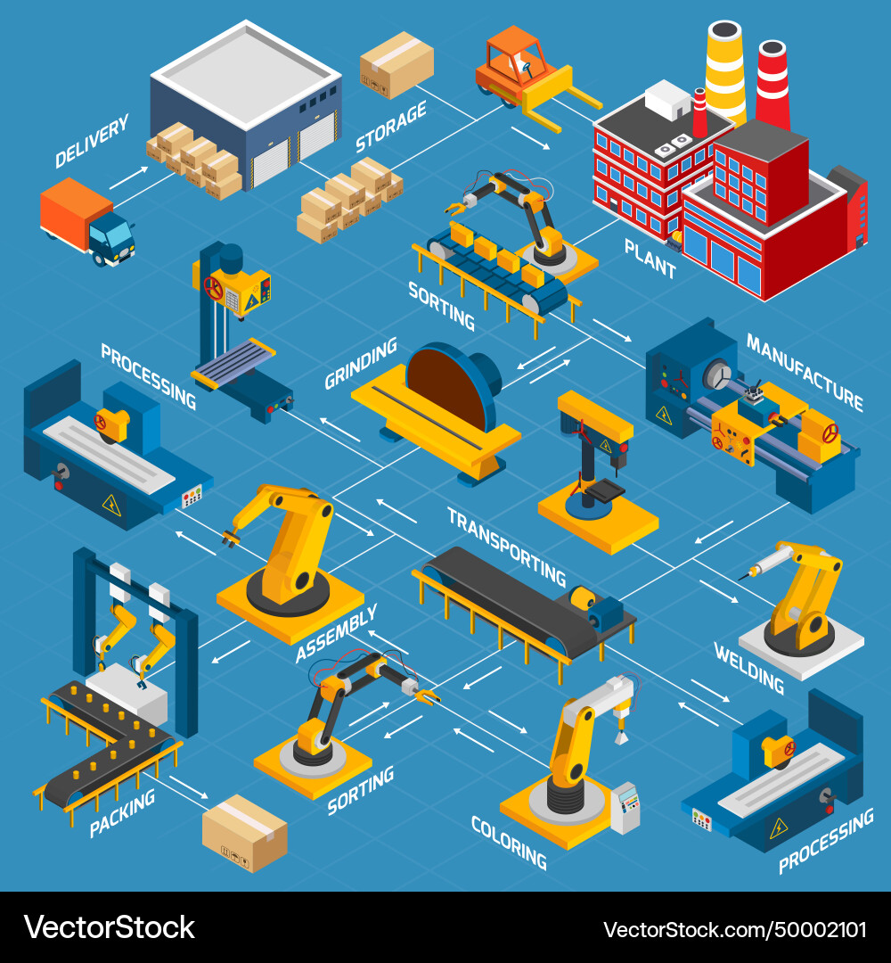 Isometric factory flowchart Vector Image
