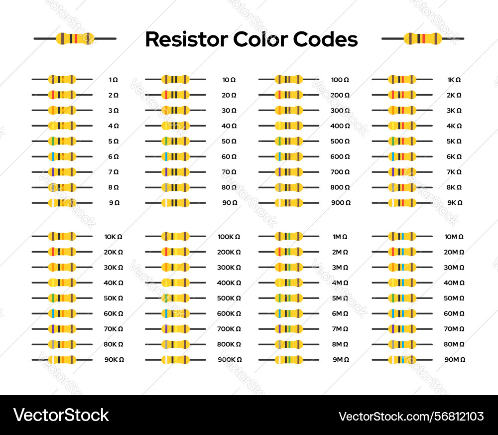 Resistors color codes and values - image set Resistors color codes and values - image set vector image