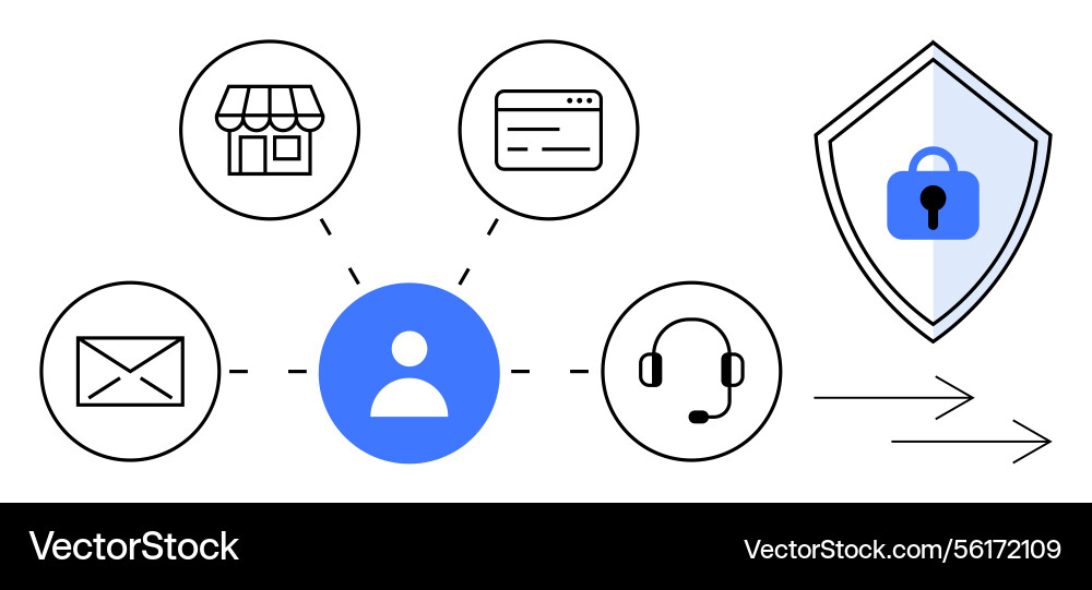 User centralized communication with support User centralized communication with support vector image