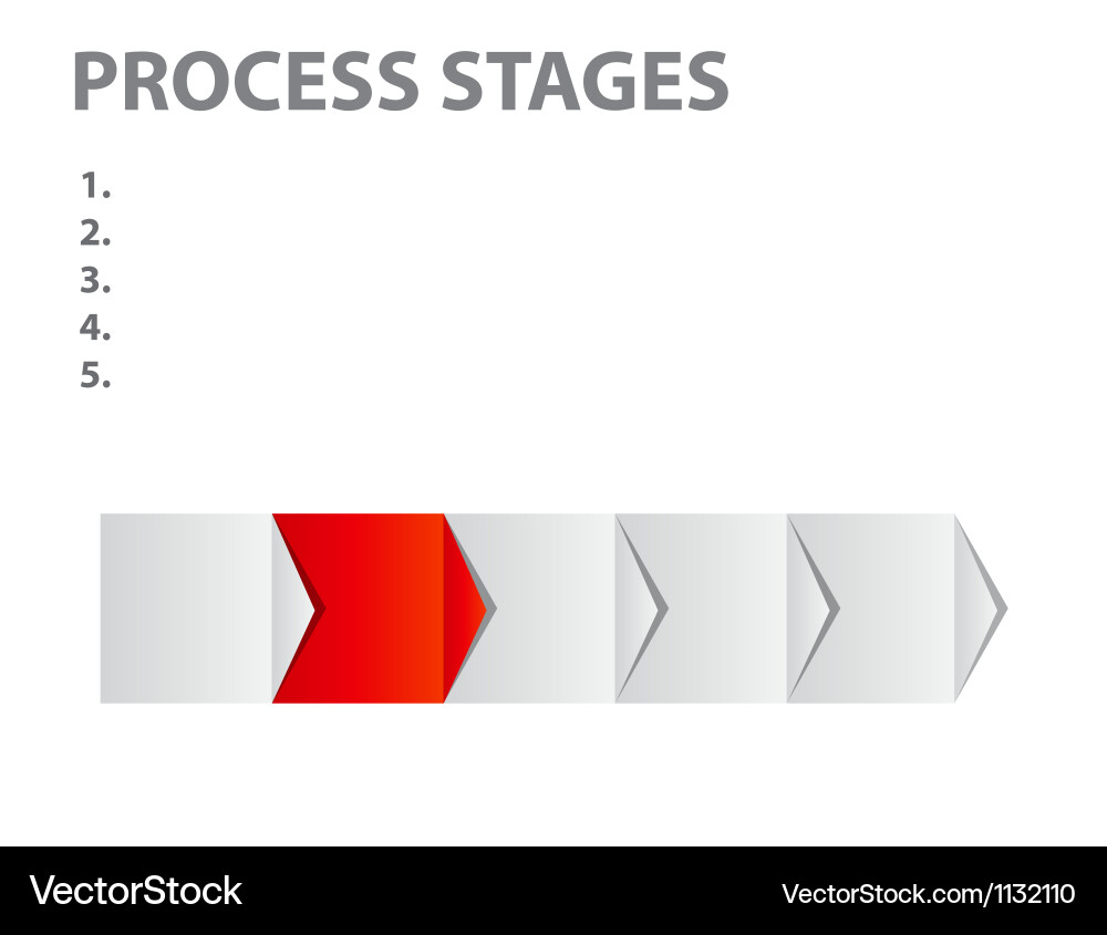 Concept of business process improvements chart vector image