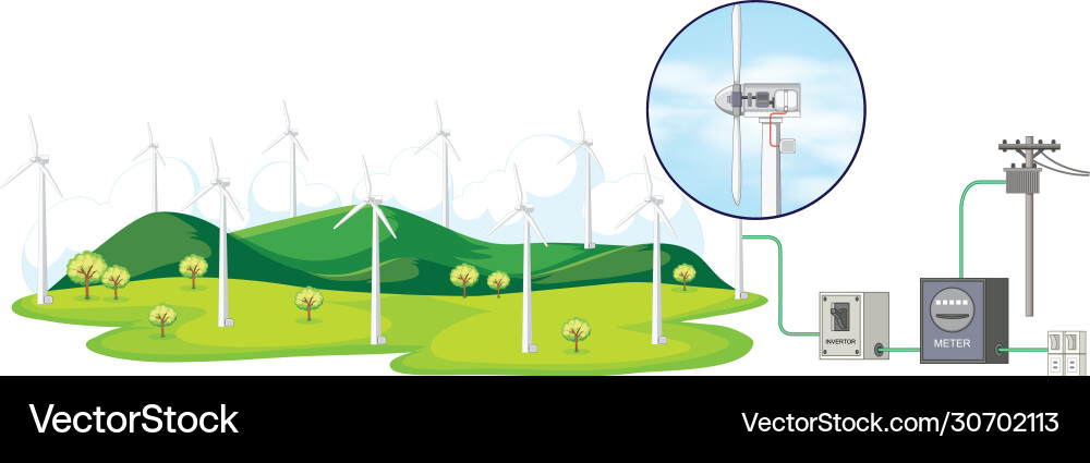 Diagram showing wind turbines and how to generate Diagram showing wind turbines and how to generate vector image