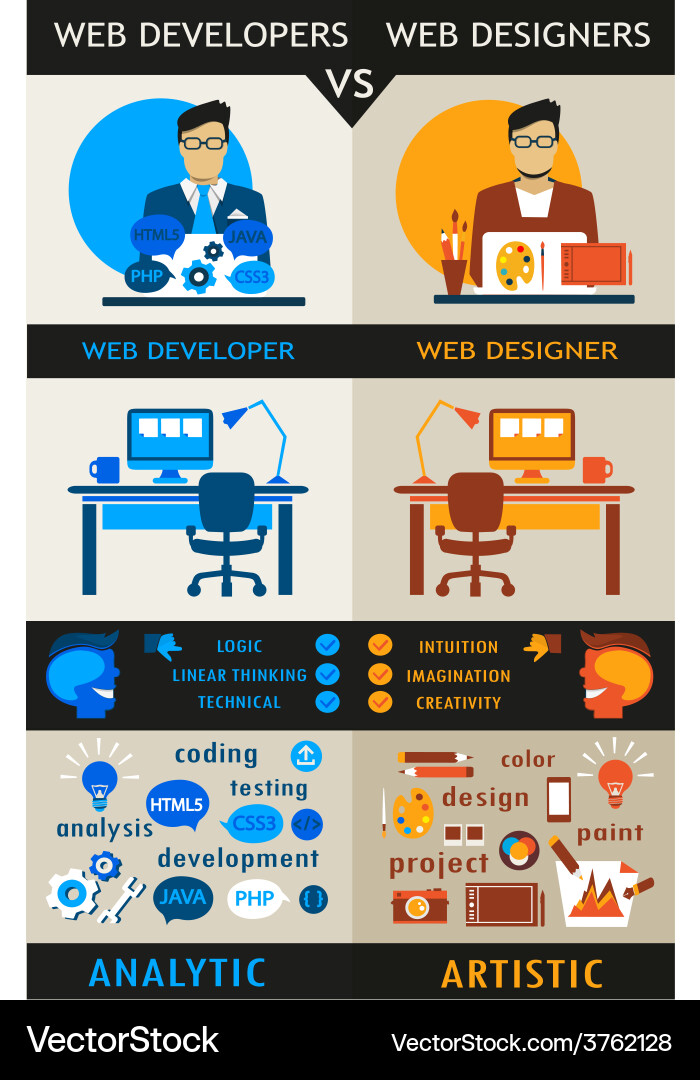 Web Development Concepts vector image