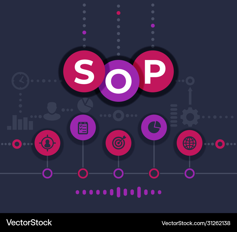 Sop standard operating procedure vector image