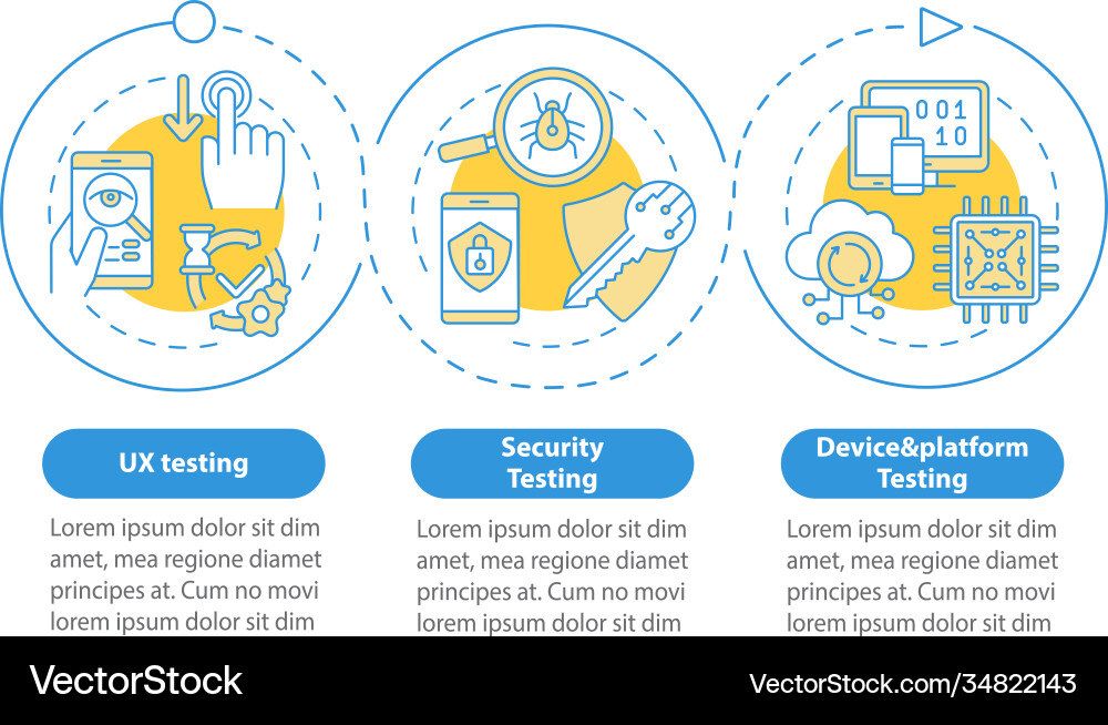 App testing components infographic template vector image