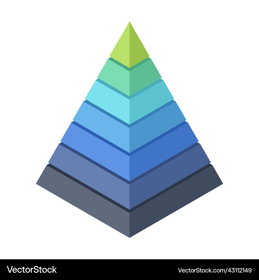 Maslow's Hierarchy of Needs - 7 Levels vector image
