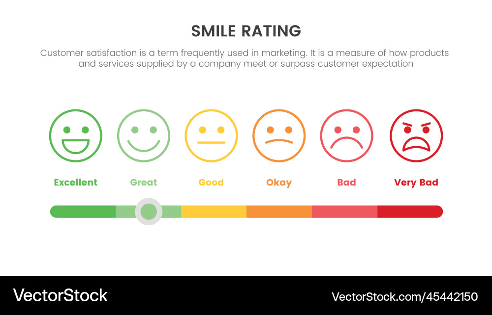 Smile Rating Scale Infographic Vector Image