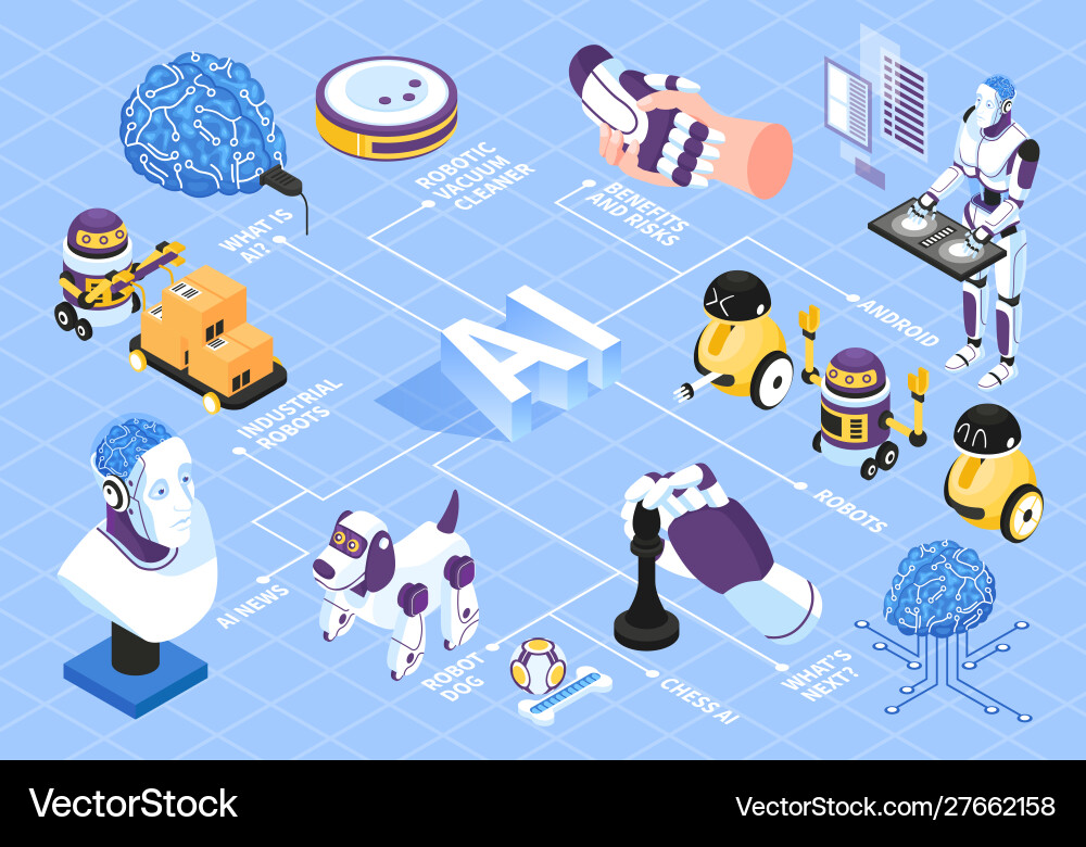 Artificial intelligence isometric flowchart vector image