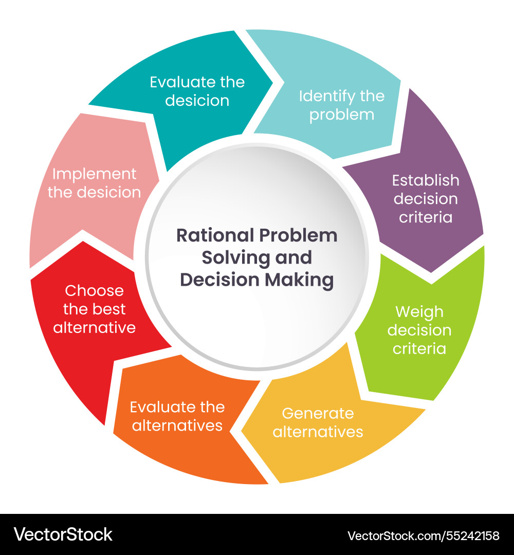 Rational problem solving Vector Image