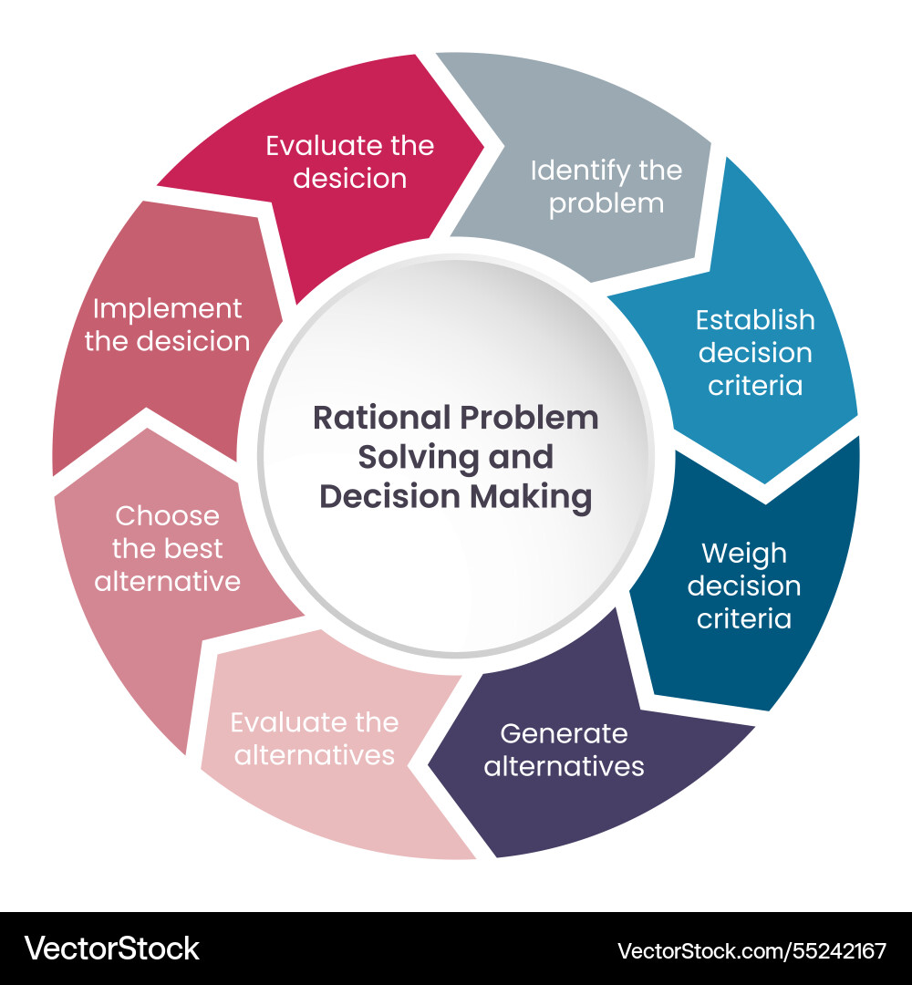 Rational problem solving Vector Image