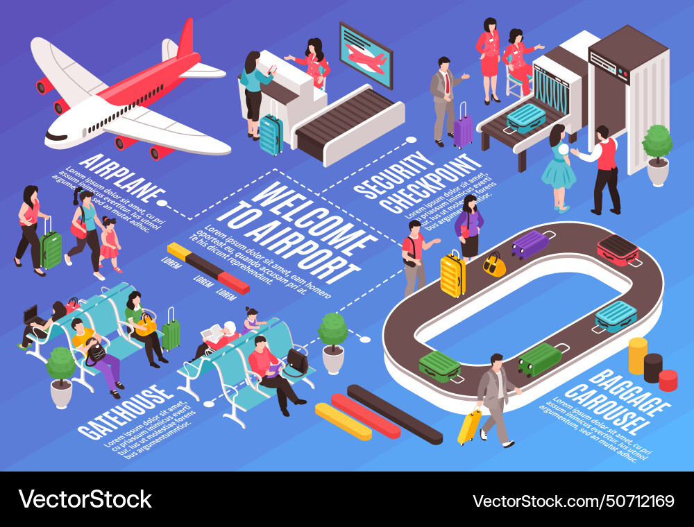 Airport elements flowchart composition Airport elements flowchart composition vector image