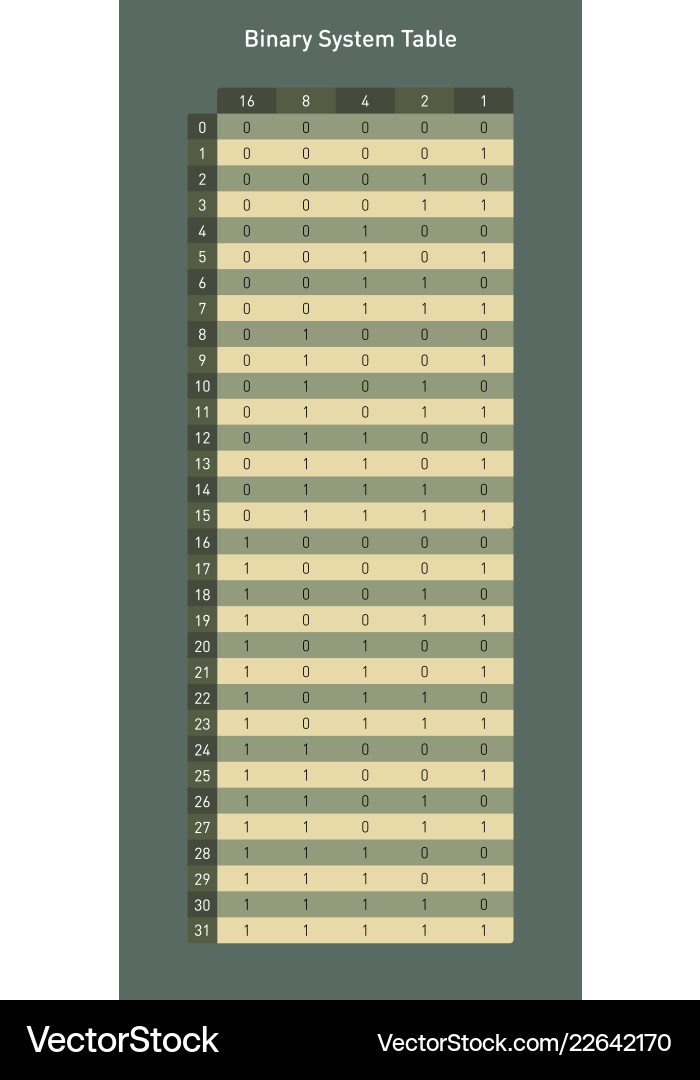 Binary system table Binary system table Vector Image
