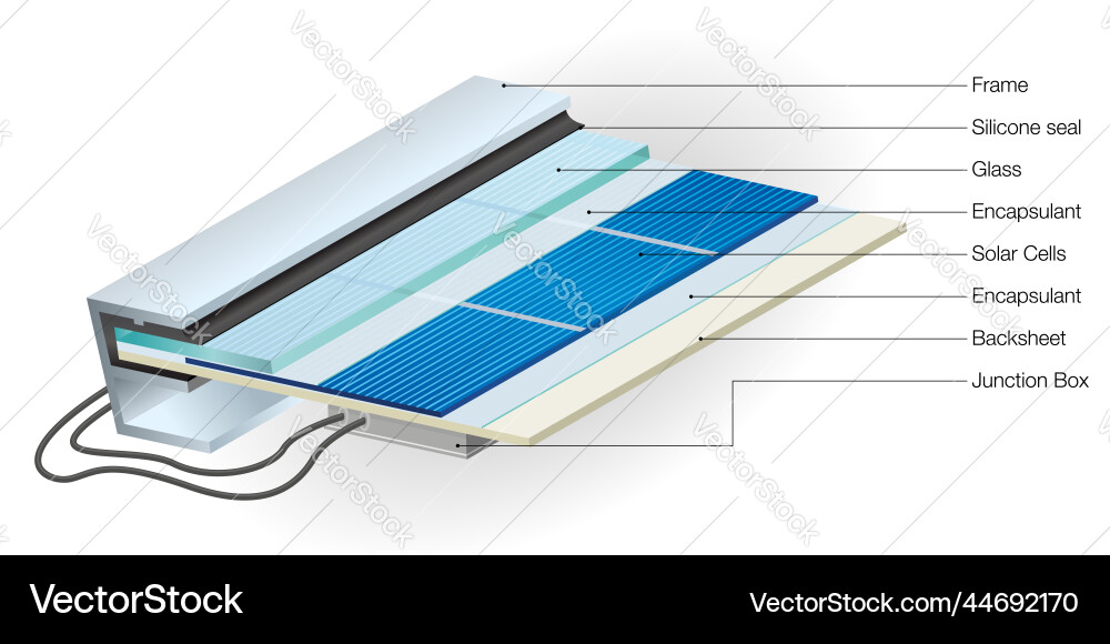 Cross section view showing parts of solar panel Vector Image