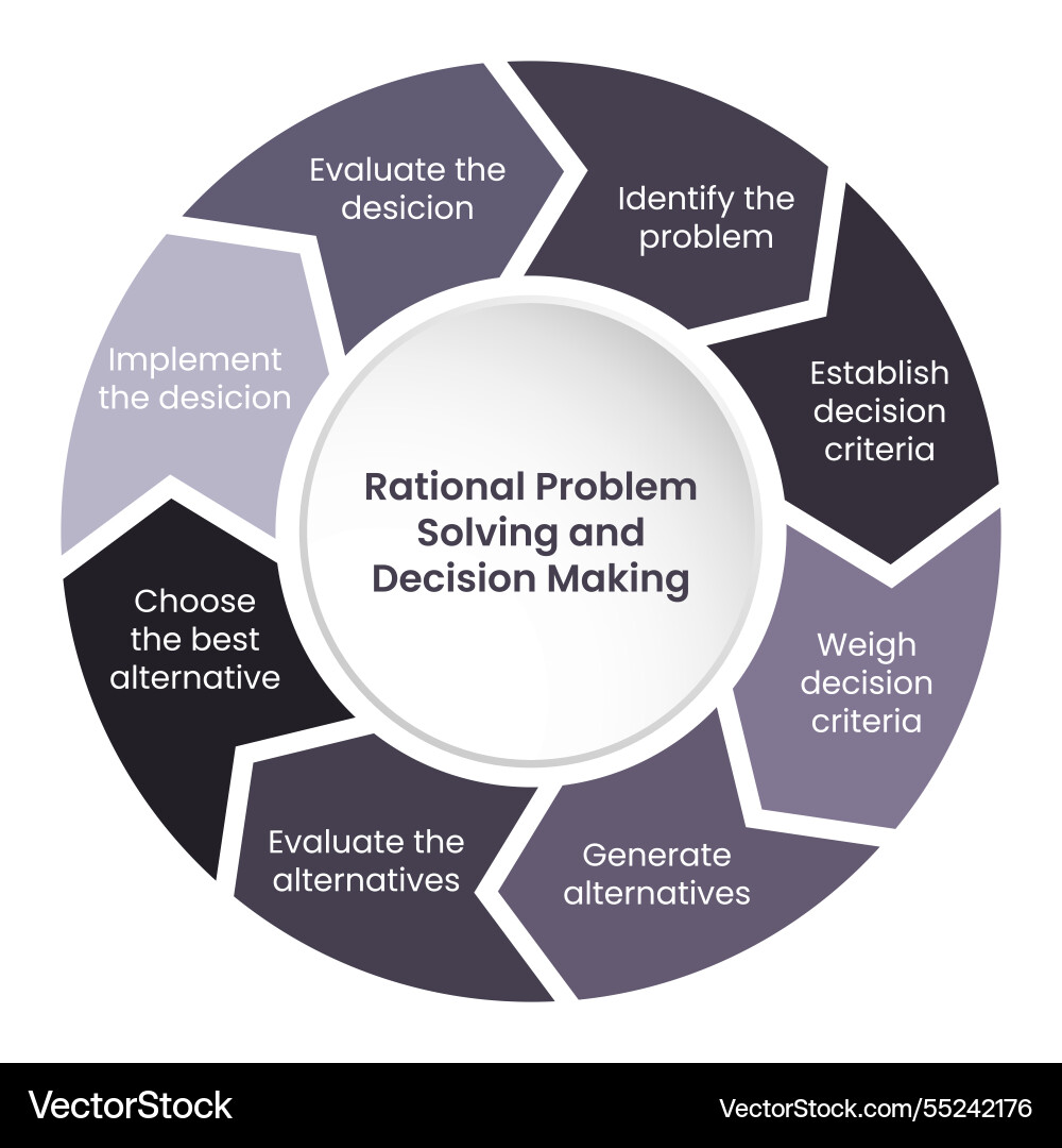 Rational problem solving Rational problem solving vector image