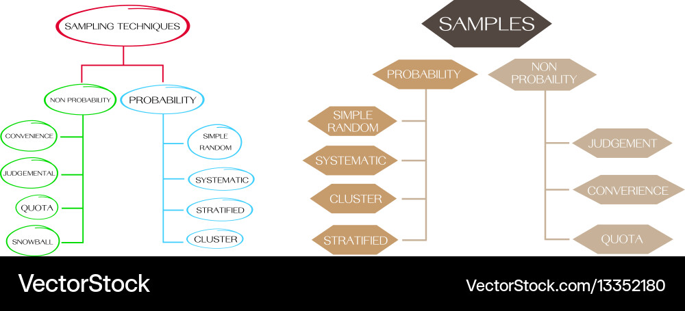 Classification of sampling methods in qualitative Vector Image