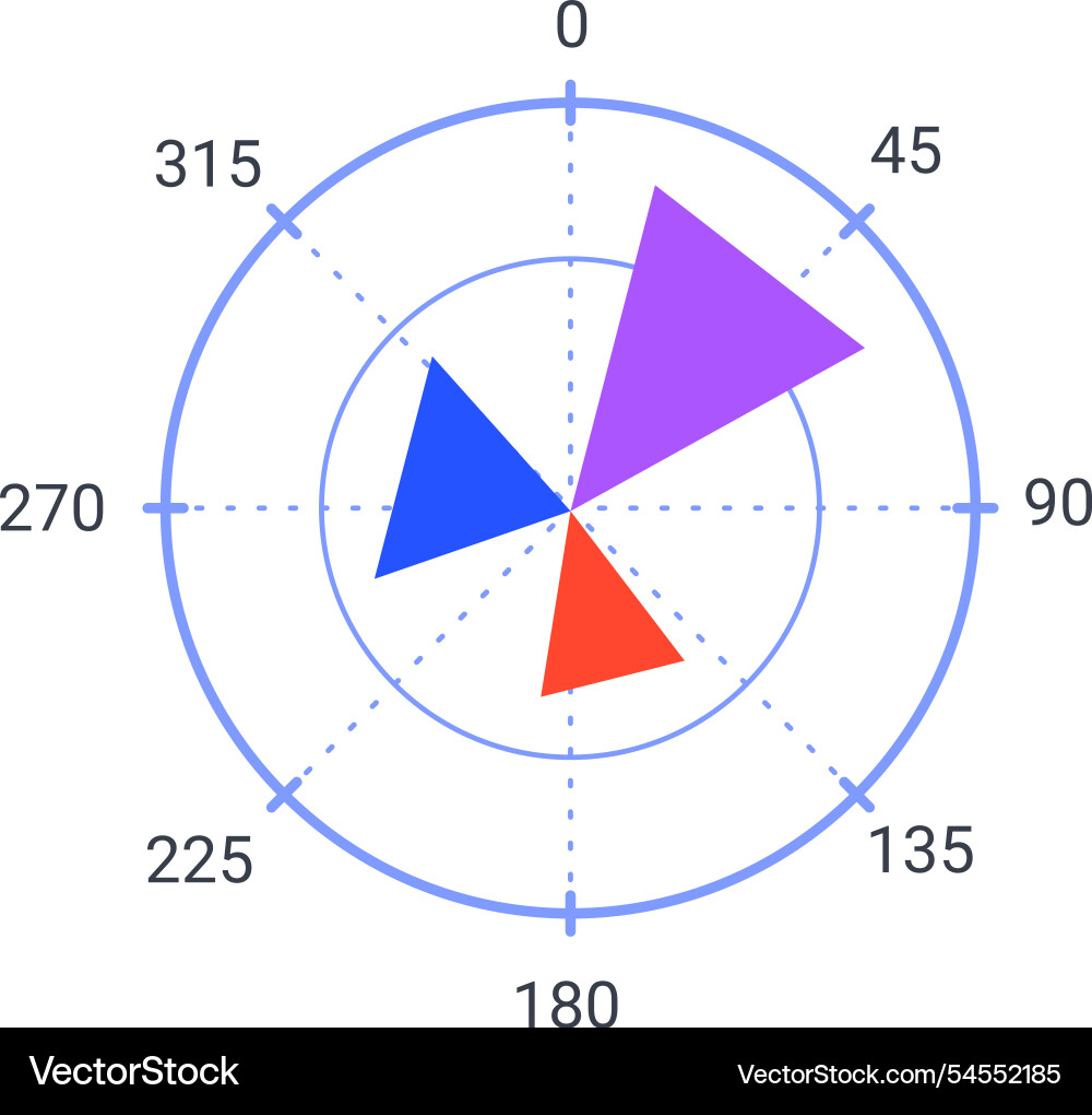 Colorful radar chart with three triangular areas Colorful radar chart with three triangular areas vector image