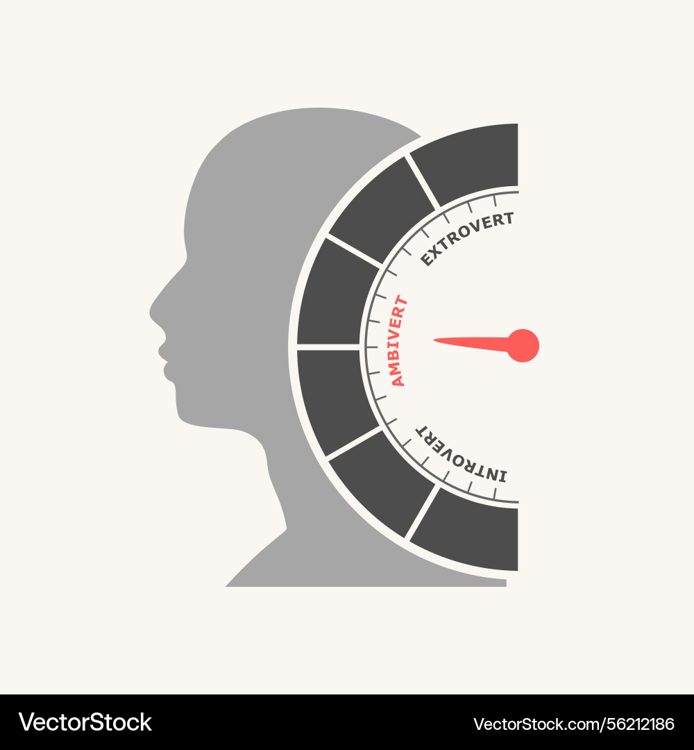 Extrovert ambivert and introvert words with level Extrovert ambivert and introvert words with level Vector Image
