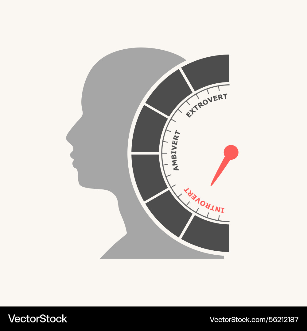 Extrovert ambivert and introvert words with level Extrovert ambivert and introvert words with level vector image