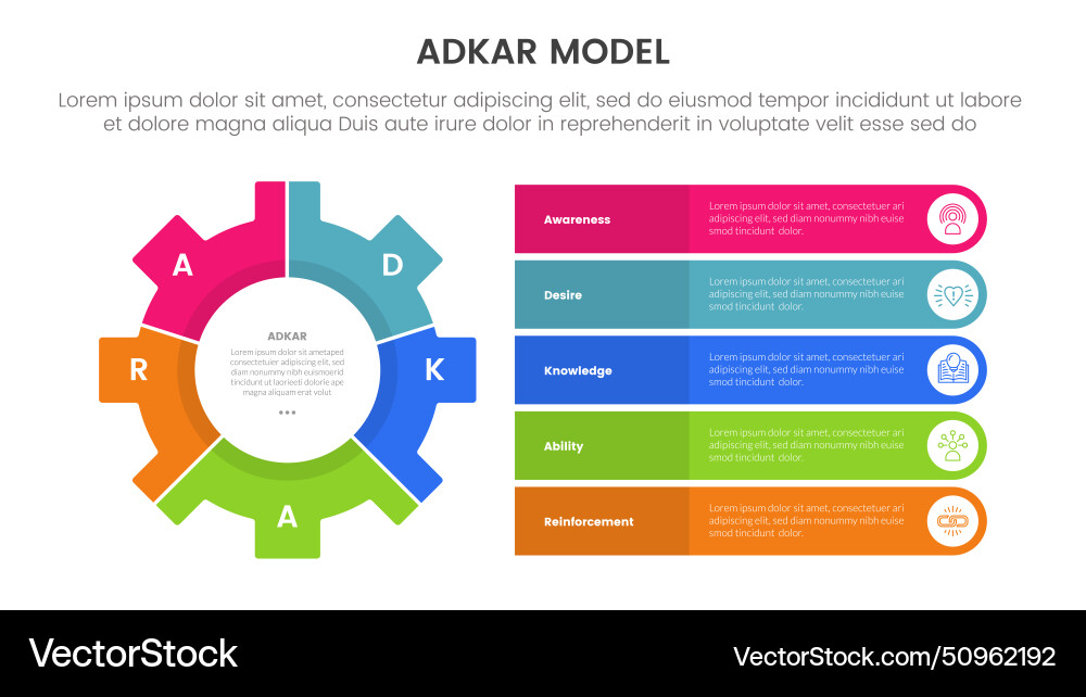 Adkar model change management framework Adkar model change management framework vector image