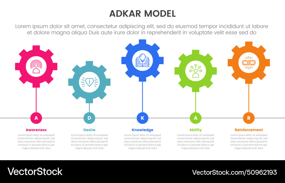 Adkar model change management framework Vector Image