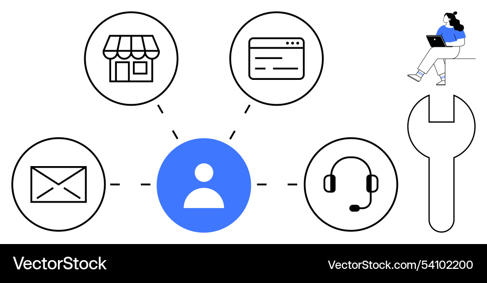 Customer service support through multiple channels Vector Image