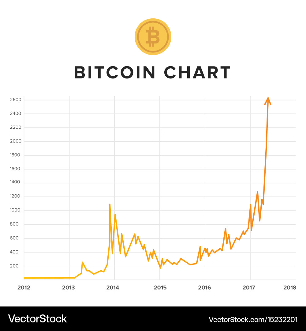 Bitcoin Growth Chart – Royalty-Free Vector | VectorStock
