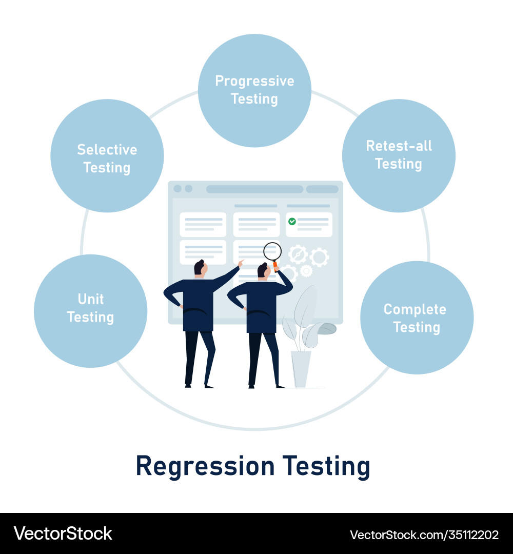 Regression Testing Workflow vector image