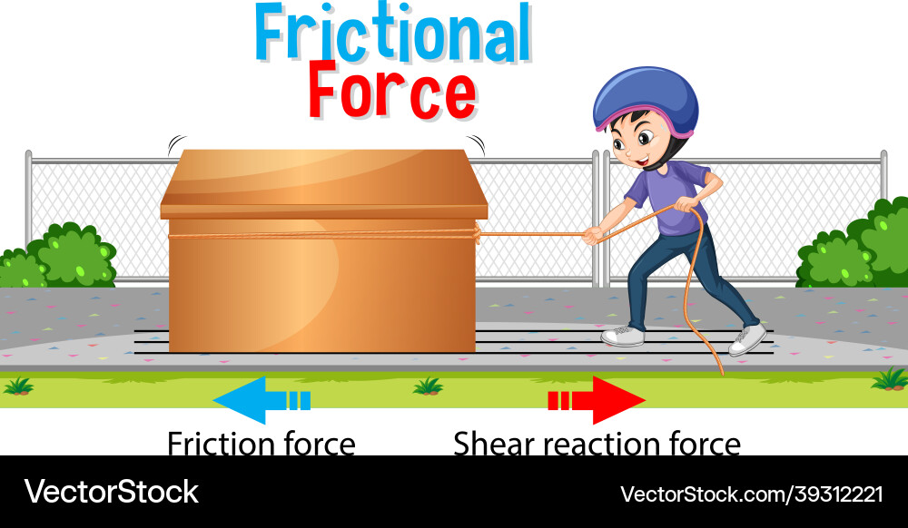 Frictional force poster for science and physics Frictional force poster for science and physics vector image