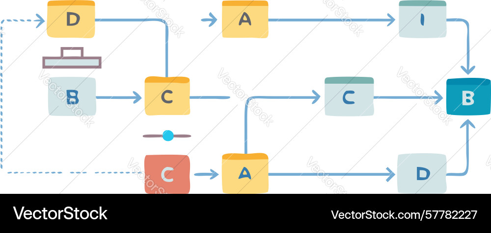 Complex decision tree flowchart with multiple vector image