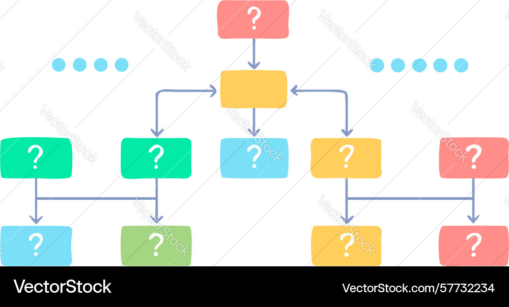 Decision tree flowchart - problem solving vector image
