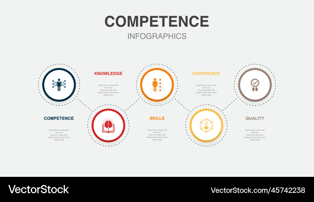Competence knowledge skills experience quality Vector Image