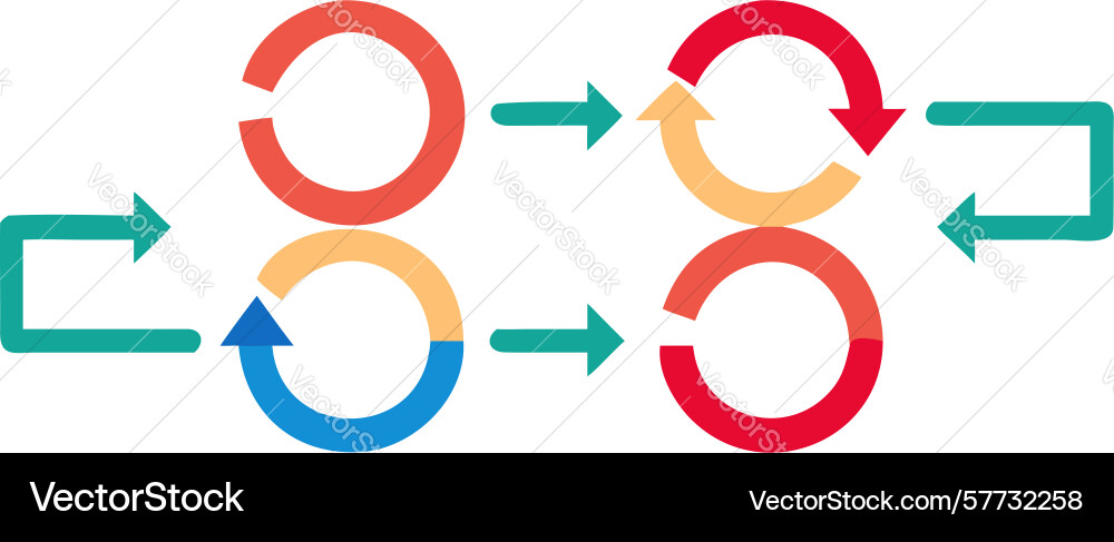 Circular flow arrows - continuous process cycle vector image