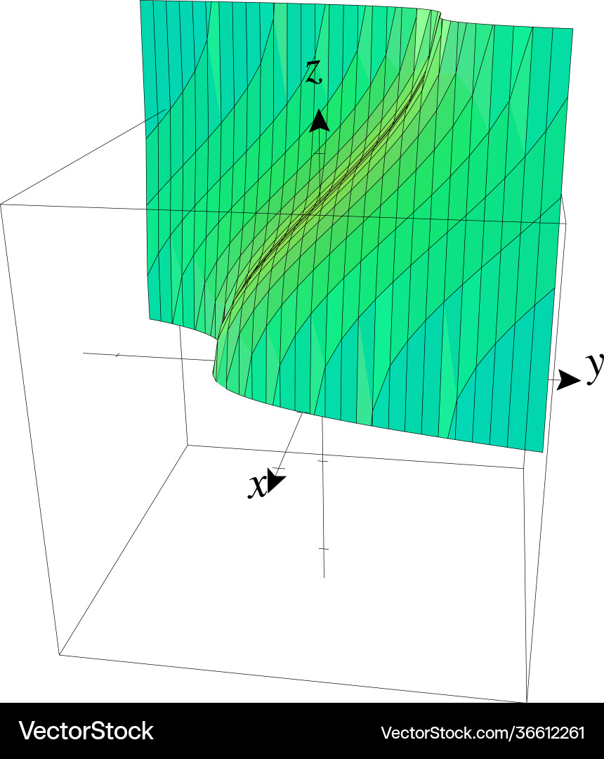 3d chart grid in axes representing some vector image