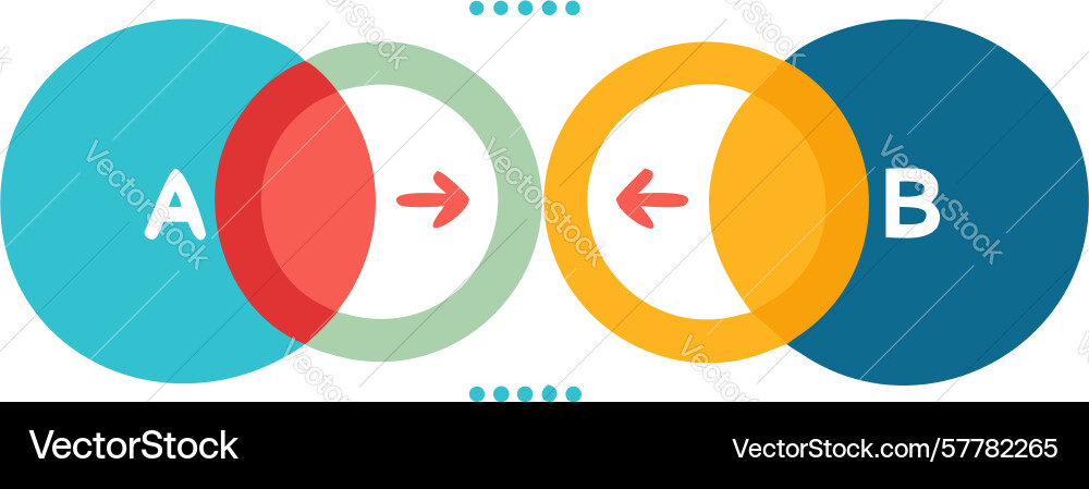 Circular process flow with directional arrows vector image