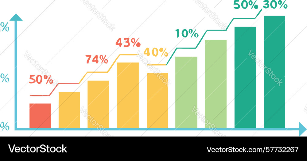 Multi-category bar chart - data breakdown vector image