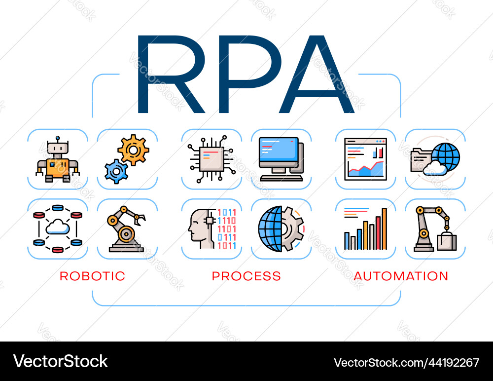 Rpa robot process automation robotic technology Rpa robot process automation robotic technology vector image