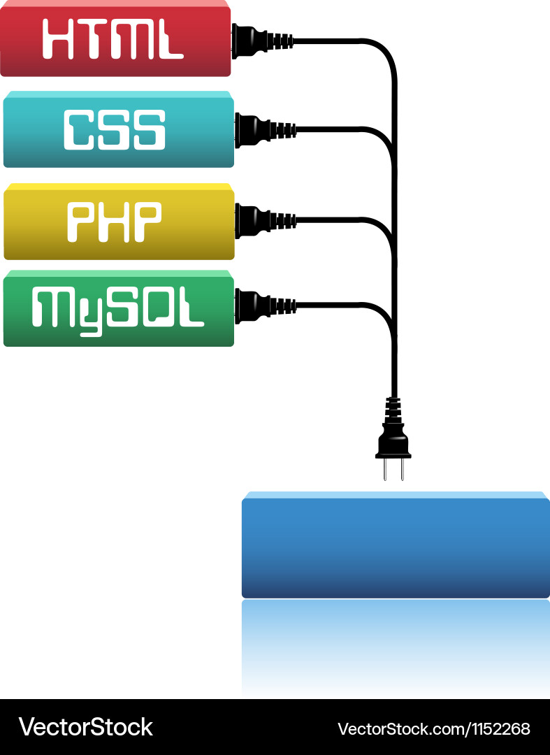 Website-Entwicklung mit HTML CSS und PHP vektorbild