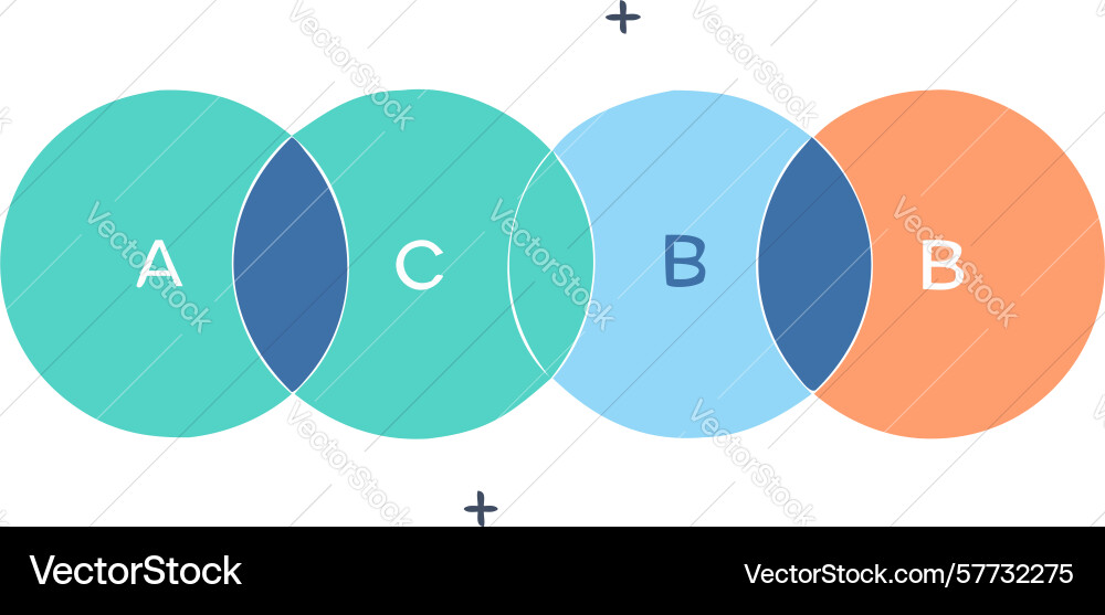 Venn diagram - overlapping categories Vector Image