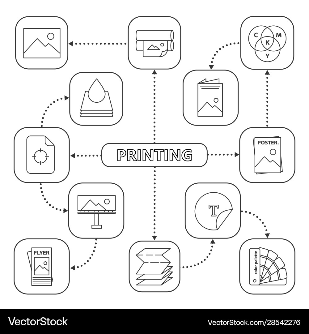 Printing mind map with linear icons Printing mind map with linear icons vector image