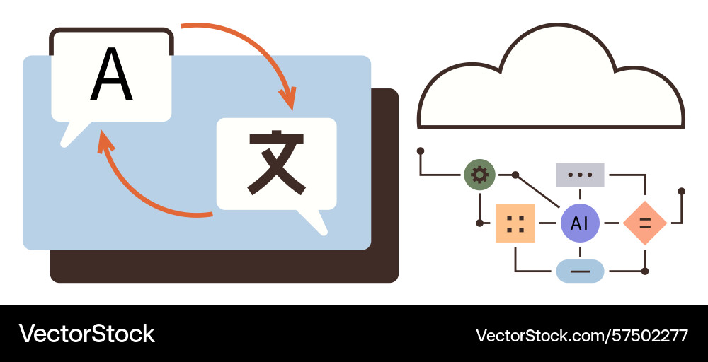 Ai-powered language translation process with cloud Ai-powered language translation process with cloud vector image
