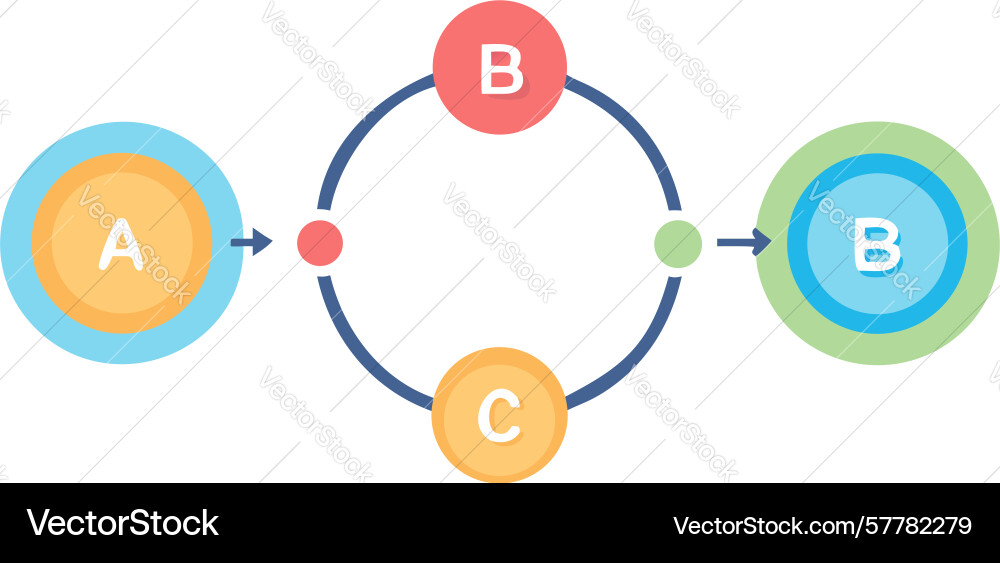 Three-way interaction or feedback loop diagram vector image