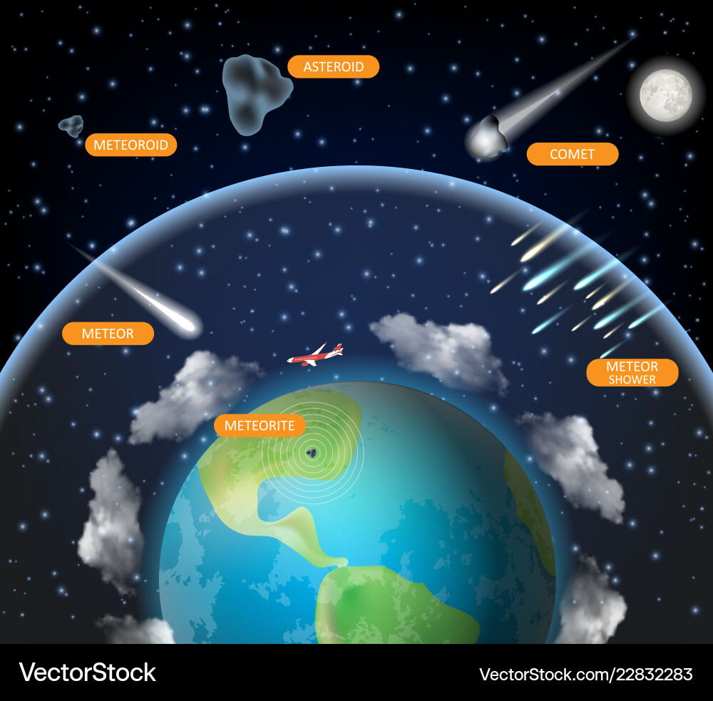 Space Rocks and Meteor Shower vector image