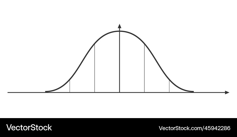 Normal Distribution Curve Vector Image