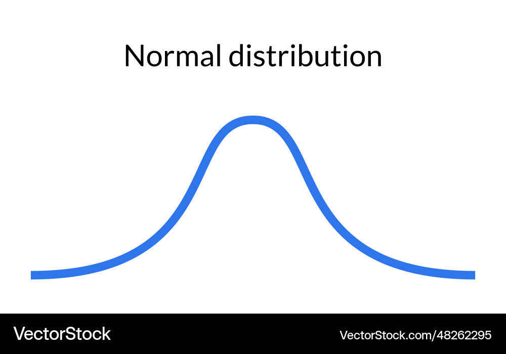 Bell Curve Graph - Gaussian Distribution vector image