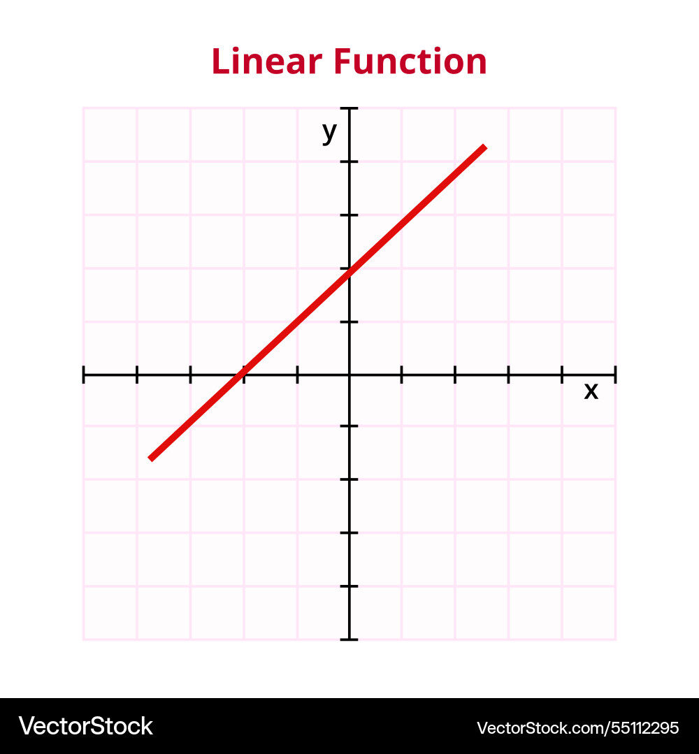Diagramm oder Diagramm der linearen Funktion Diagramm oder Diagramm der linearen Funktion vektorbild